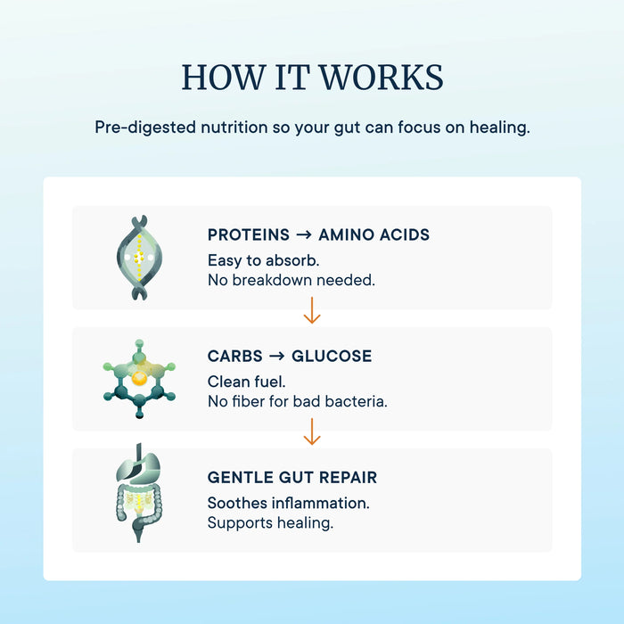 Elemental Heal — Meal replacement for healing the gut
